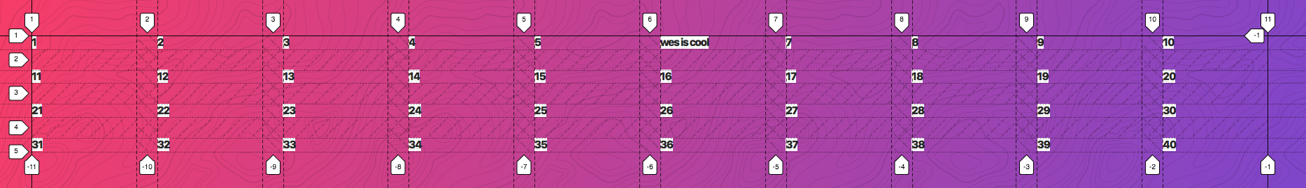justify items start justify items start