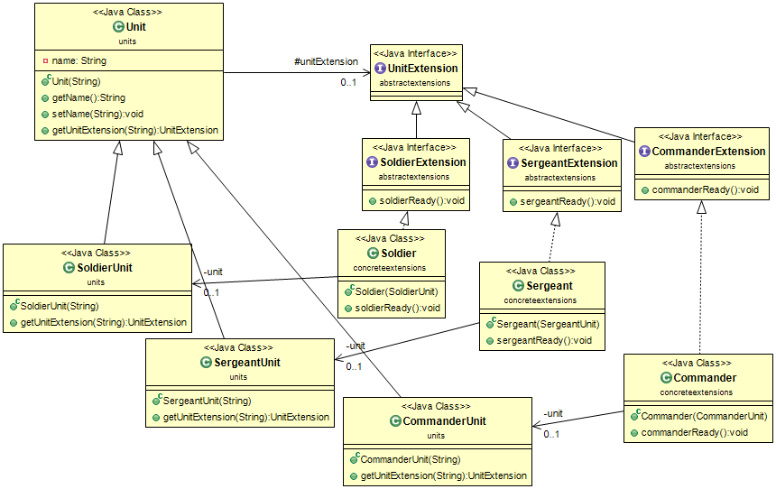 Extension objects Extension_objects