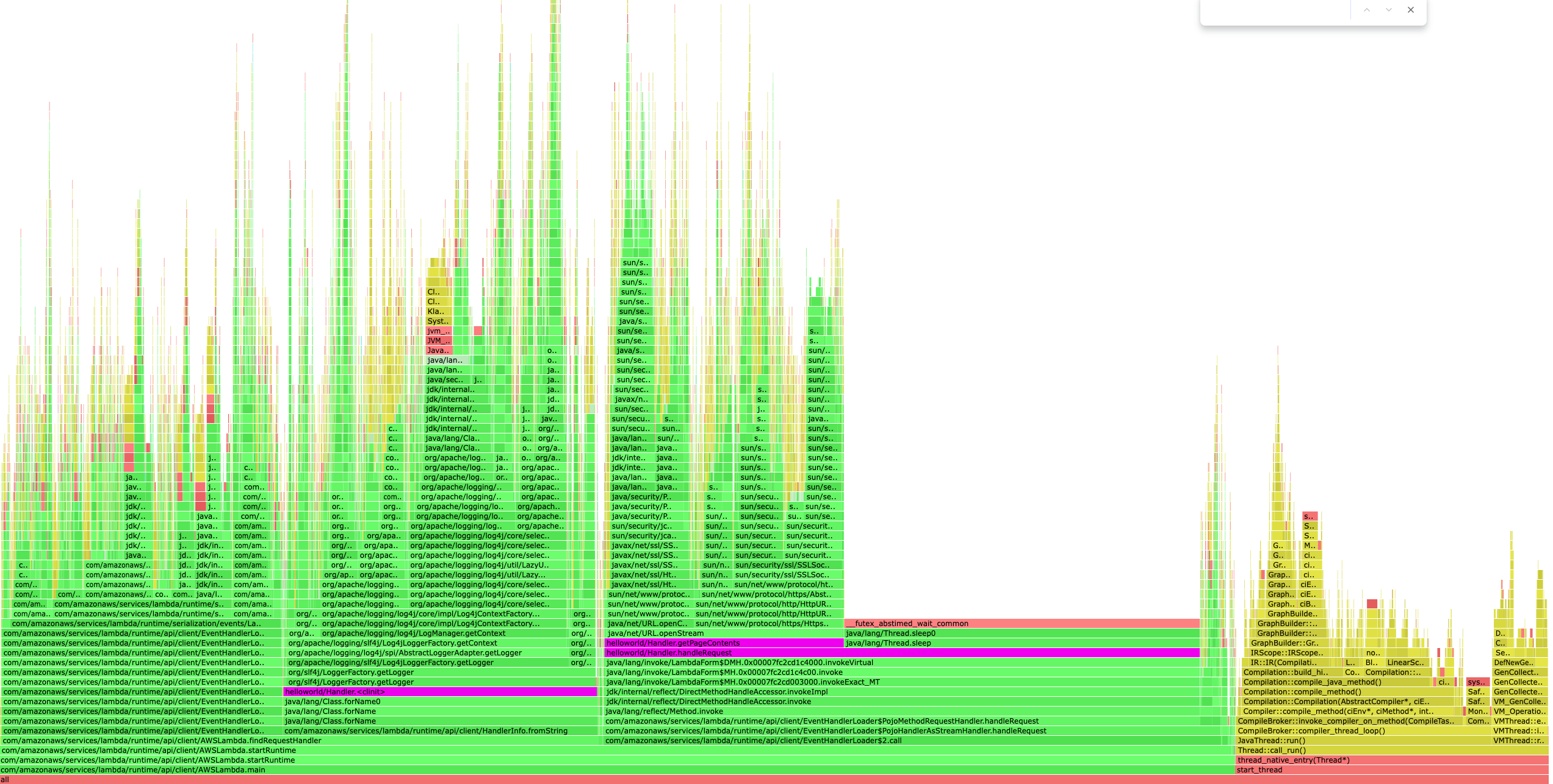 A flame graph of a Java Lambda function