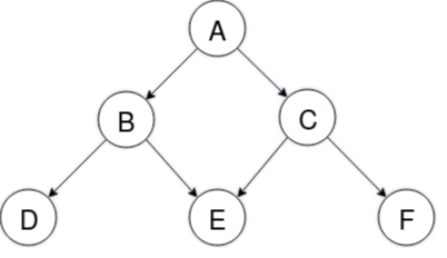 References