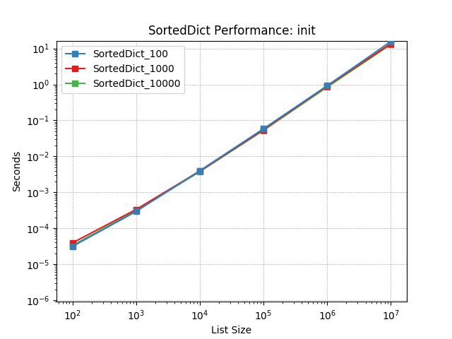 _static/SortedDict_load-init.png