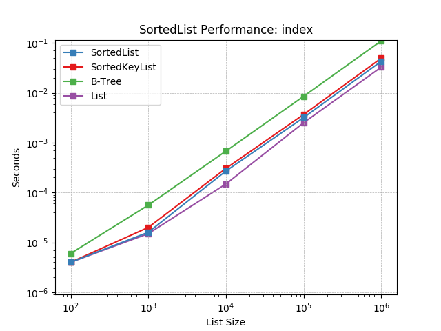 _static/SortedList-index.png