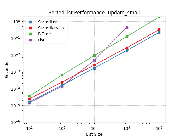 _static/SortedList-update_small.png