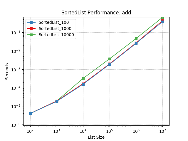 _static/SortedList_load-add.png