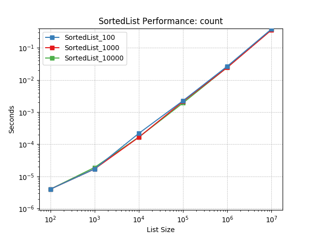 _static/SortedList_load-count.png