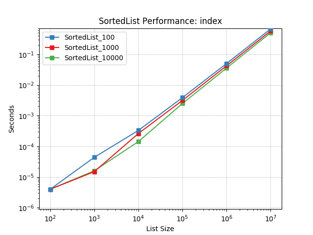 _static/SortedList_load-index.png