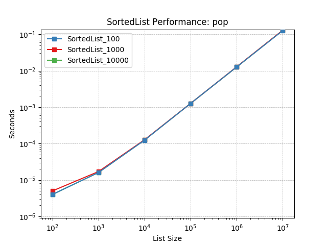 _static/SortedList_load-pop.png