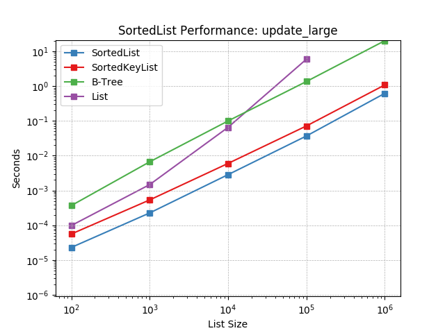 _static/SortedList-update_large.png