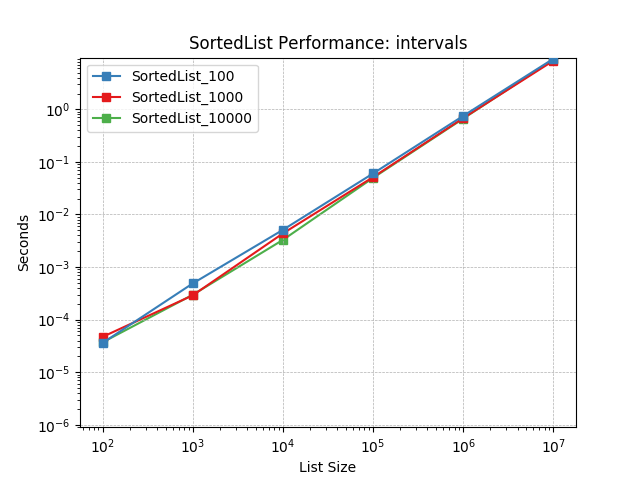 _static/SortedList_load-intervals.png