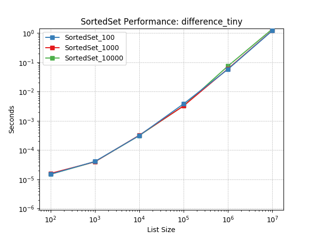 _static/SortedSet_load-difference_tiny.png