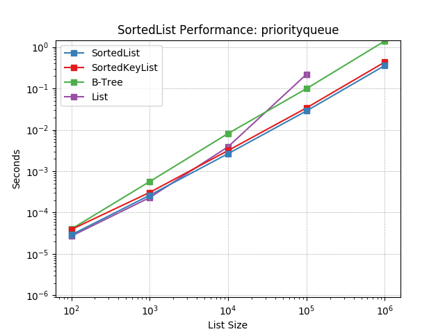 _static/SortedList-priorityqueue.png