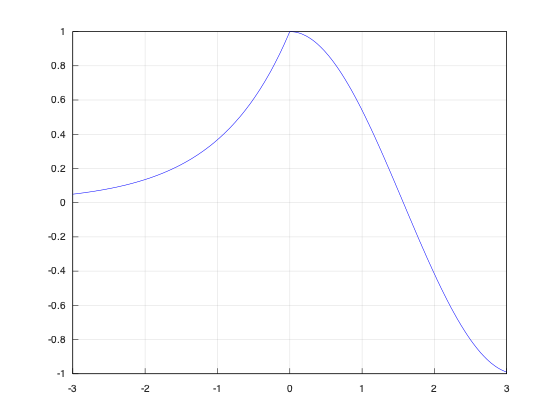 example_fplot_3