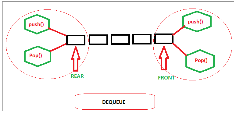 dequeue