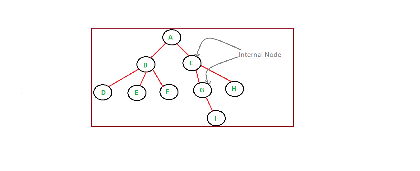 internalcode