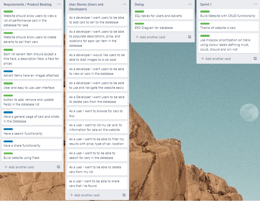 Trello Image