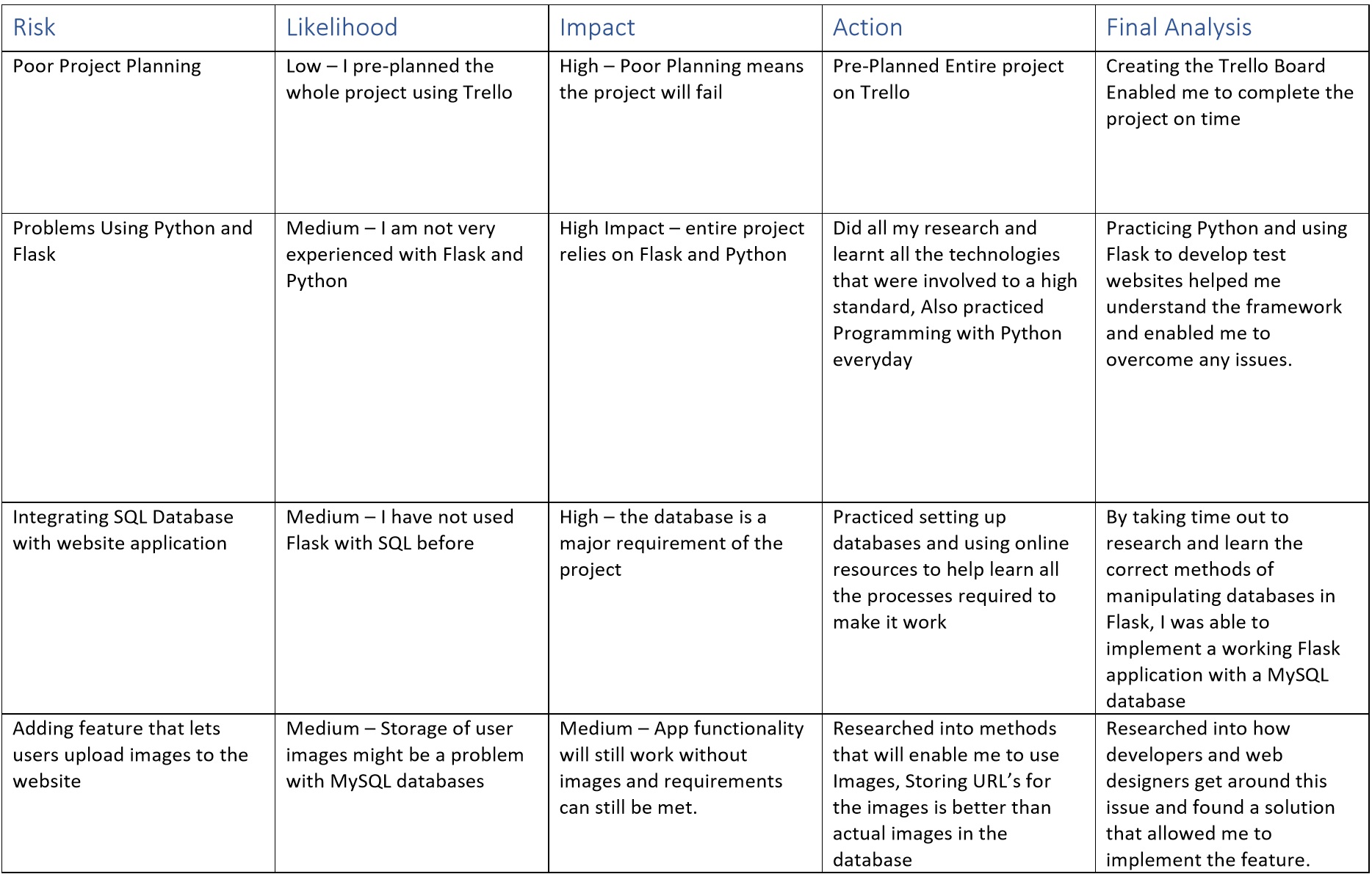 Risk Assessment Table