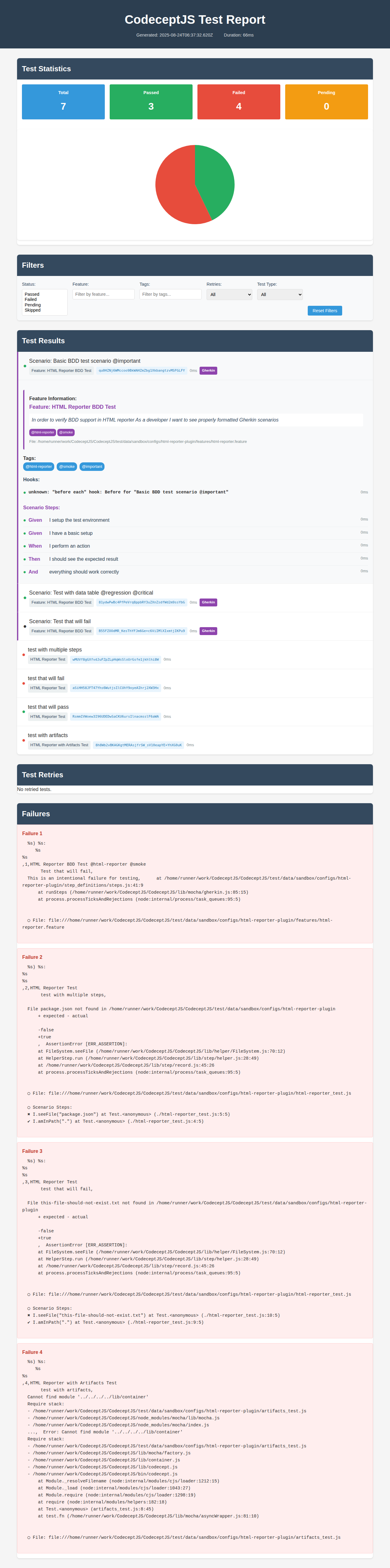 HTML Reporter BDD Details
