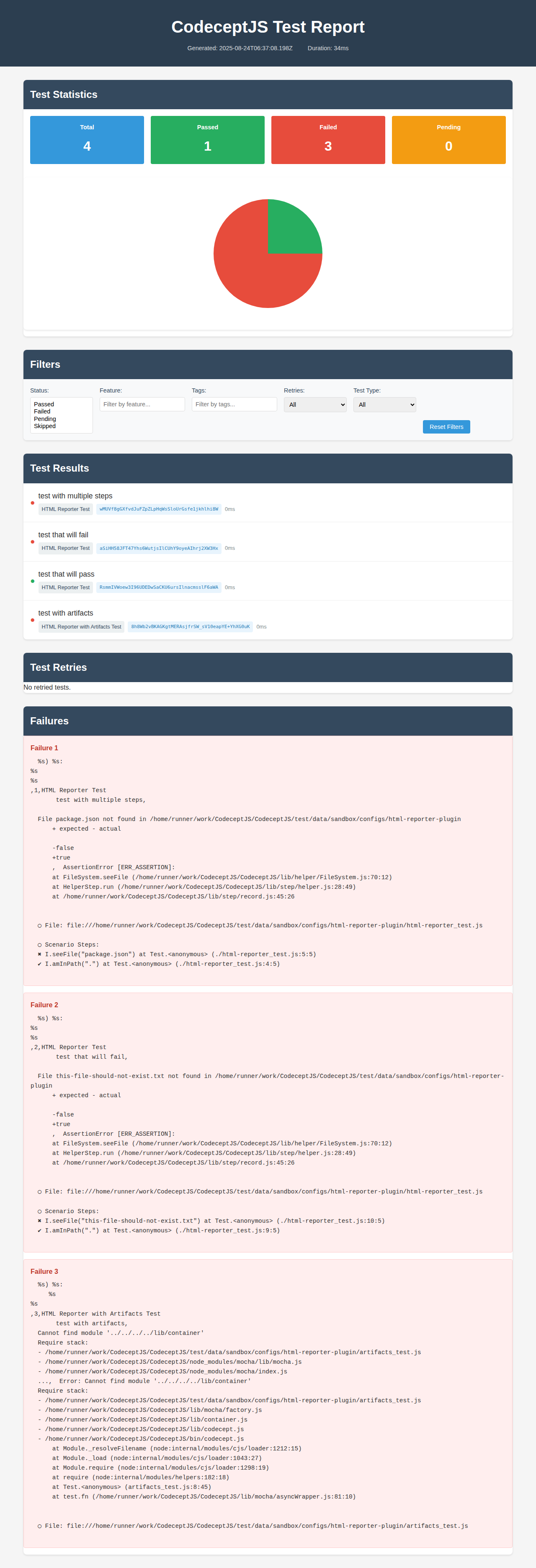 HTML Reporter Dashboard