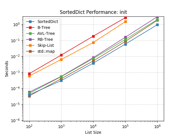 _static/SortedDict-init.png