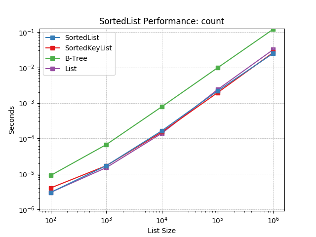_static/SortedList-count.png