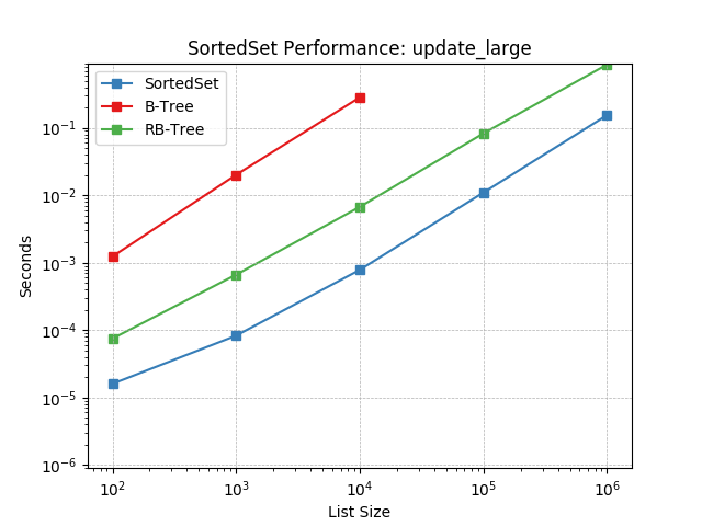 _static/SortedSet-update_large.png