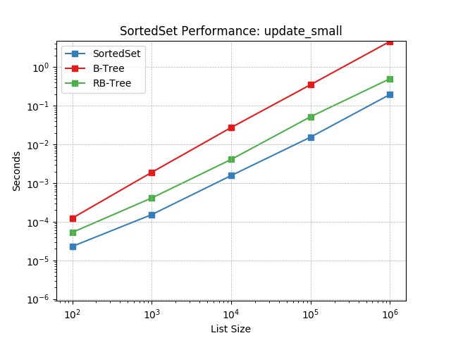 _static/SortedSet-update_small.png