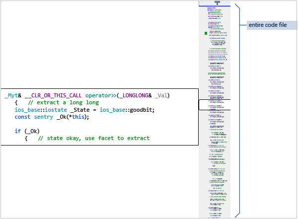 Code Map in C++
