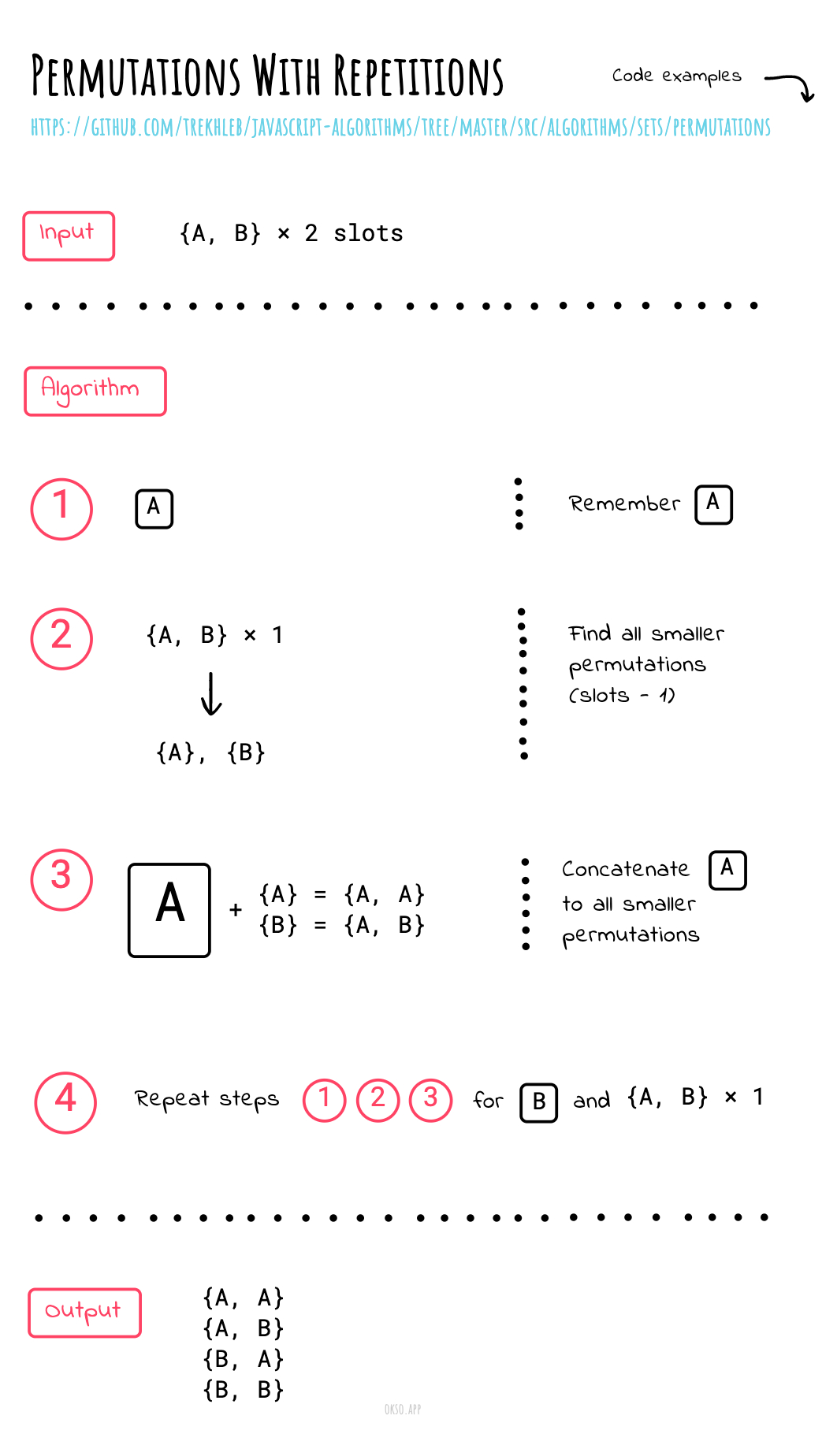 Permutations with repetition