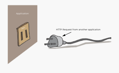 Wall Socket