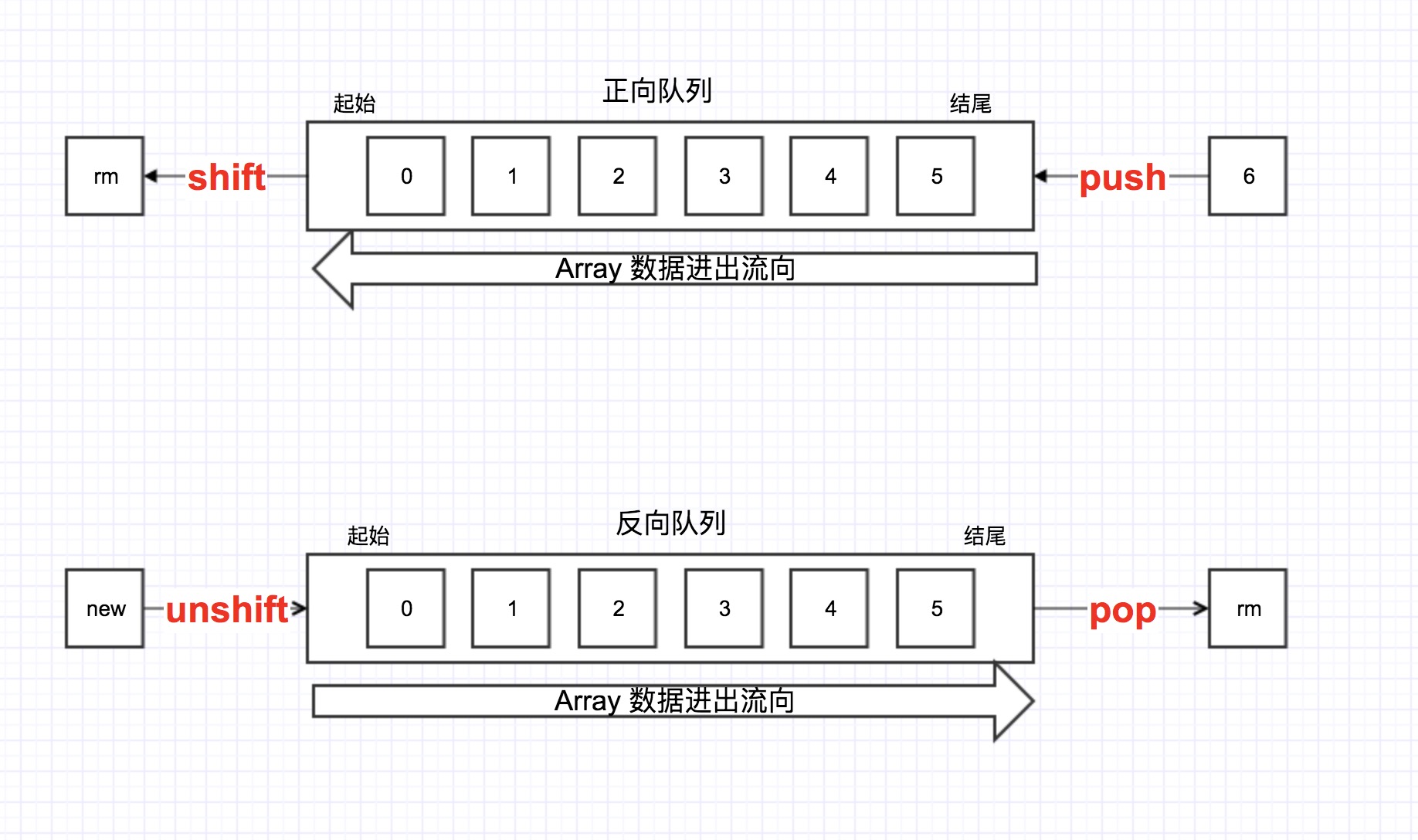 队列图示