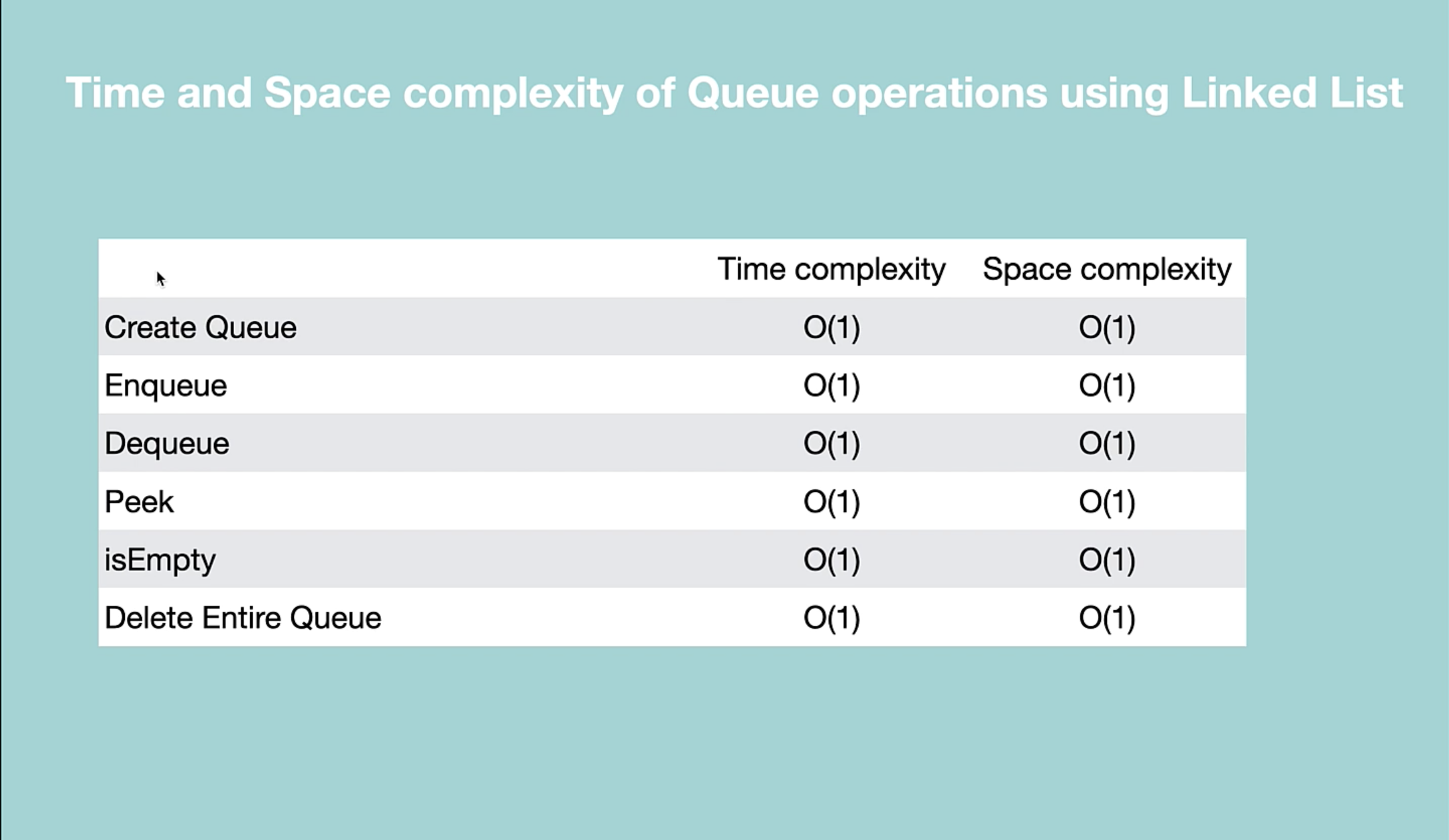 Queue With linkedlist
