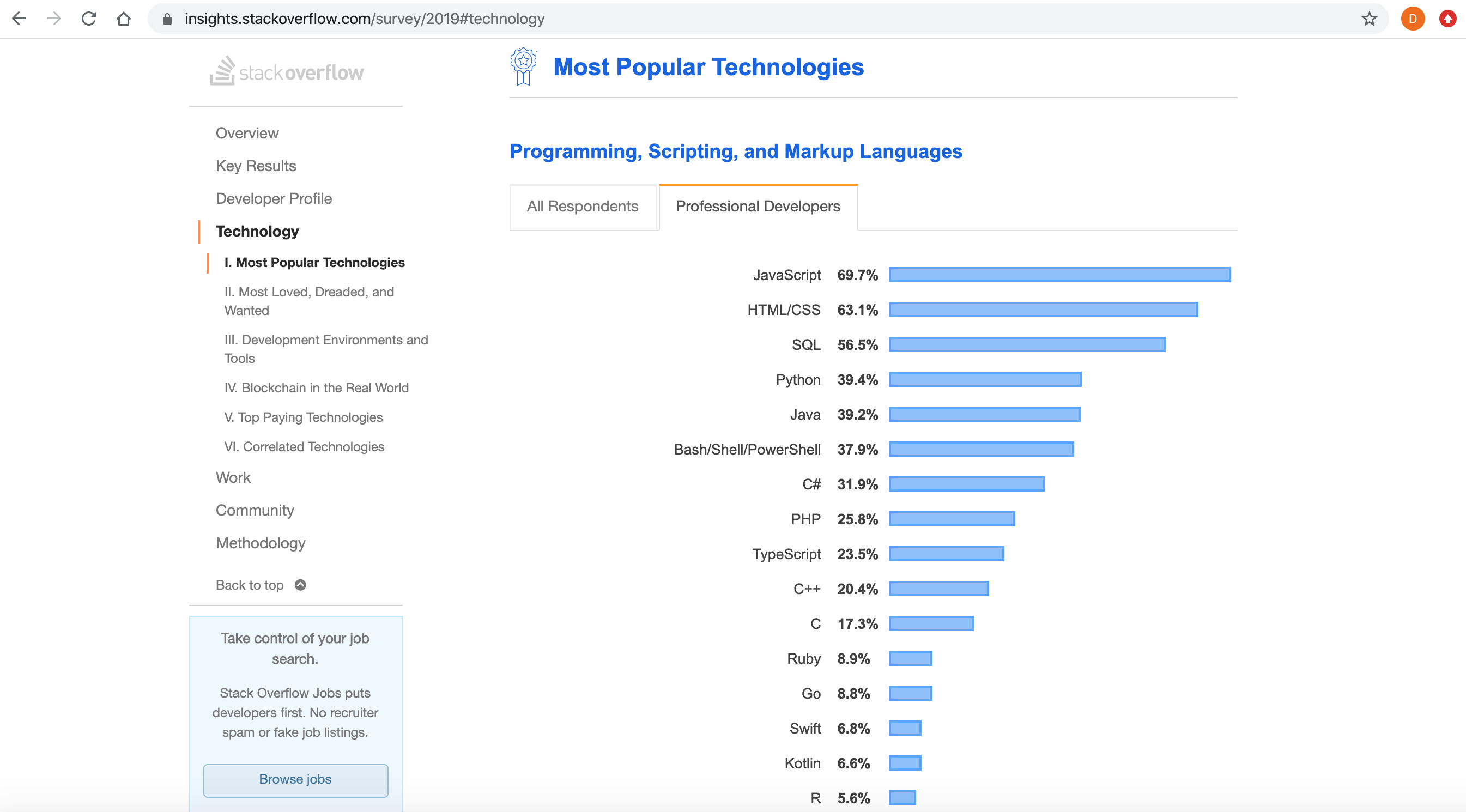 Stackoverflow Programming, Scripting, and Markup Languages Survey 2019 Stackoverflow Programming, Scripting, and Markup Languages Survey 2019