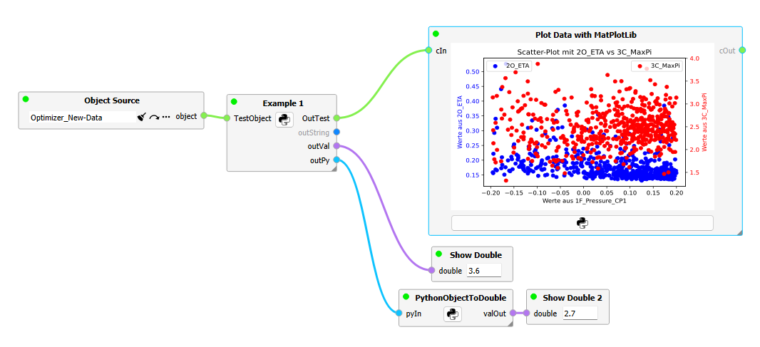 Example workflow using python nodes