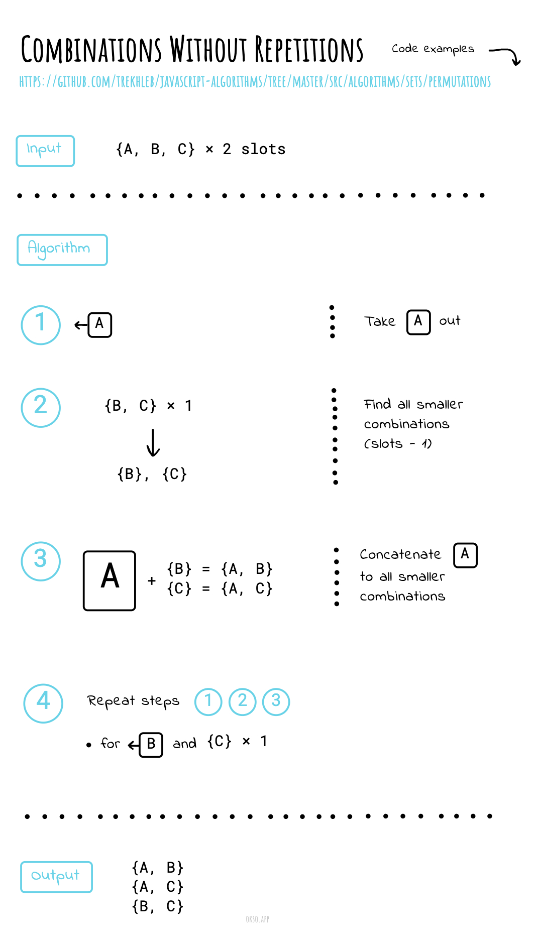 Combinations without repetition