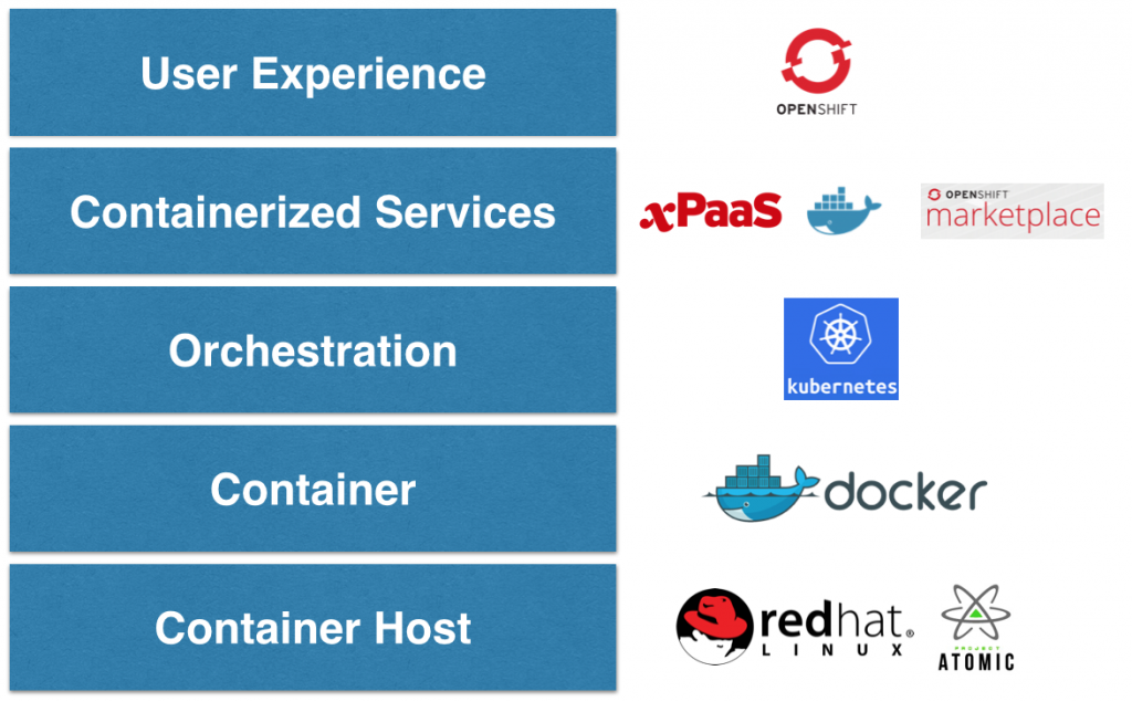 openshiftv3 stack