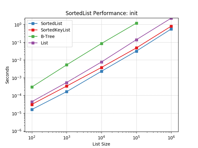 _static/SortedList-init.png