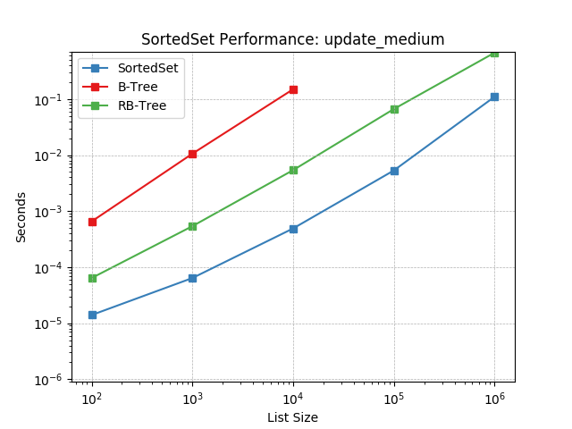 _static/SortedSet-update_medium.png