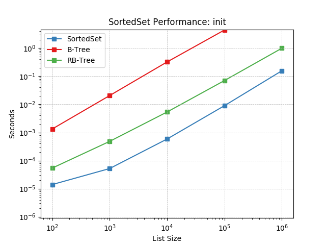 _static/SortedSet-init.png