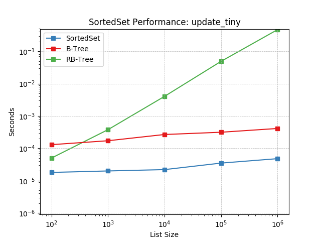 _static/SortedSet-update_tiny.png