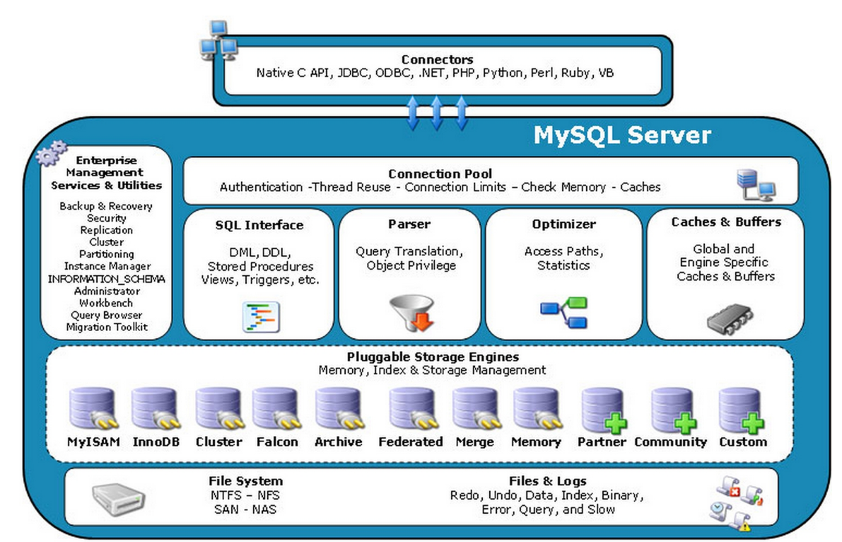 mysql-framework