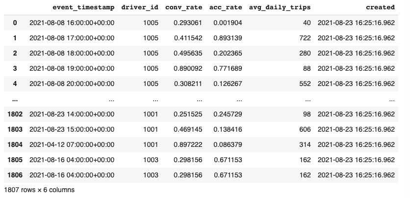 Demo parquet data: data/driver_stats.parquet