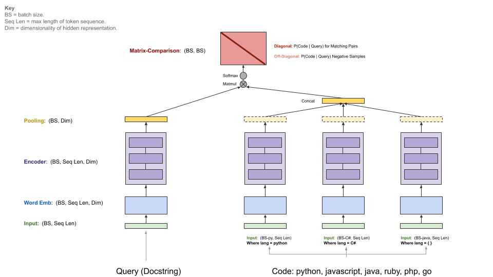 Architecture alt text