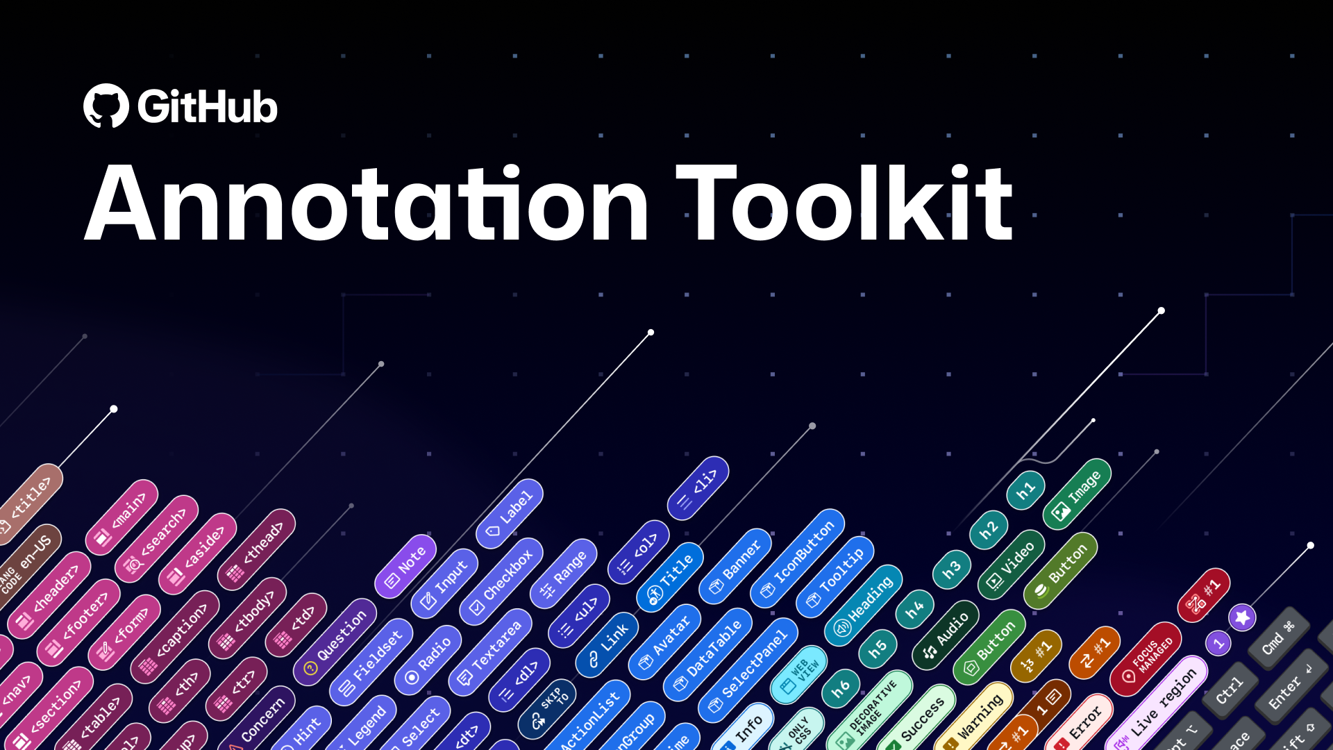 Figma library cover for the GitHub Annotation Toolkit with a grid background that looks like a starry night sky. There's an armada of little annotation stamp labels covering the bottom two thirds of the image, all at an angle. There's a series of angled git lines above them. Both look like they're launching from the ground and through into the sky grid.