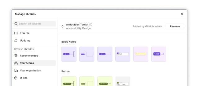 The Manage Libraries dialog in Figma, showing the Annotation Toolkit listed under Team Libraries