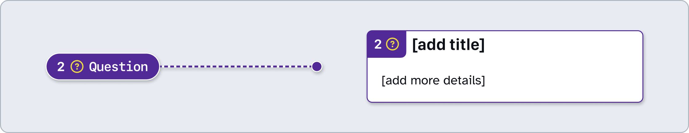 A Question pin annotation and an empty Details annotation. The note numbers are set to 2, and both contain a question mark icon.