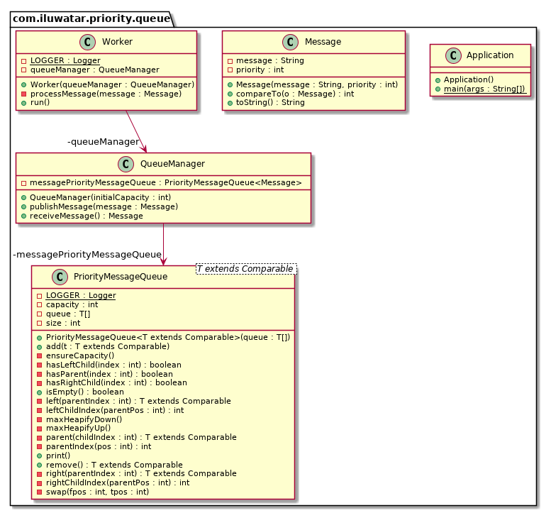 Priority Queue pattern class diagram alt text