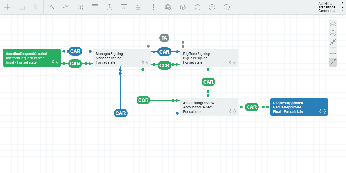 Workflow scheme in Designer