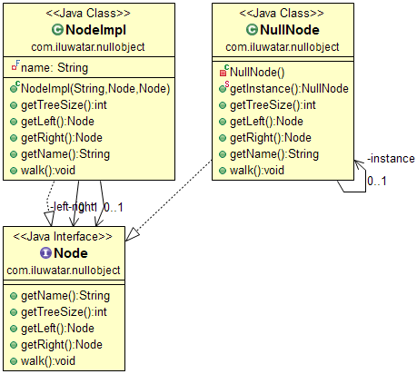 Null Object alt text