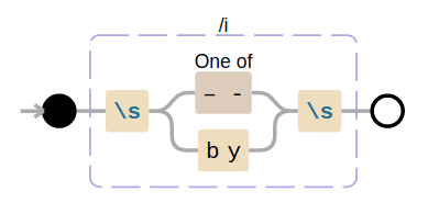 Regexp matching railroad diagram
