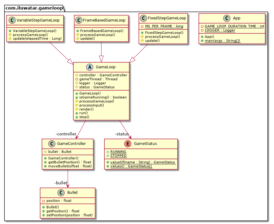 Game Loop pattern class diagram alt text